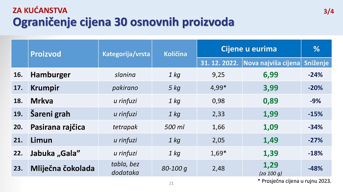 Savez udruga malih trgovaca Republike Hrvatske